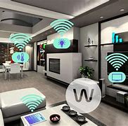 Image result for smart homes