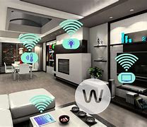 Image result for Layout of Smart Home