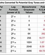 Image result for Calculating Bit Depth