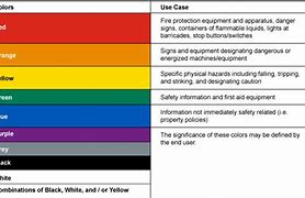 Image result for Chemical Color Code Chart