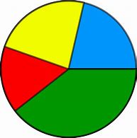 Image result for Pie-Chart Transparent Background