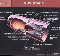 Image result for Titan IV Stages