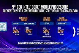 Image result for Intel New Processor 9th Gen