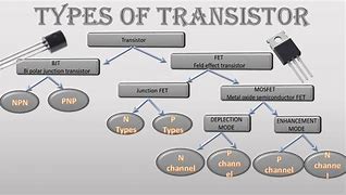 Image result for Power Transistor Types