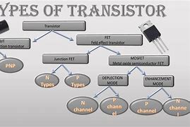 Image result for Transistor Classification