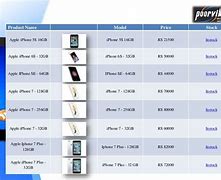 Image result for iPhone Price Template