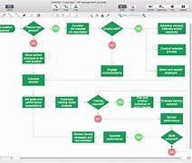 Image result for Visio Business Process Diagram