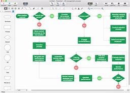 Image result for Visio Process Flow Diagram