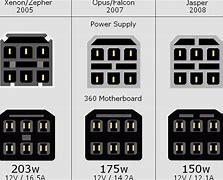 Image result for Xbox 360 Power Supply