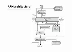 Image result for arm architecture wikipedia