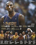 Image result for NBA Scores Lakers