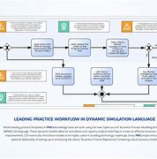 Image result for Demand Planning Example