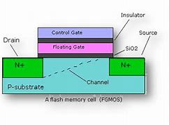 Image result for Flash Memory Pinout