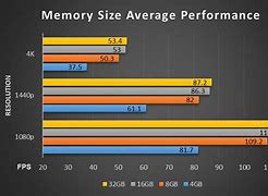 Image result for iPhone 2G CPU Ram and Storage