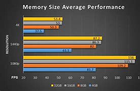 Image result for Ram Sizes Chart
