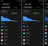 Image result for Samsung Galaxy S22 Ultra Battery Life