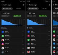 Image result for Samsung Galaxy Battery Life Comparison