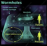 Image result for Visser Wormhole