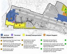 Image result for San Diego Airport Master Plan