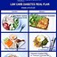 Image result for Breakfast for Diabetics Menu