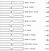 Image result for AISC Symbol