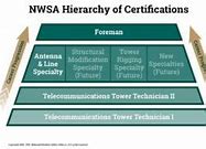 Image result for nwsa stock