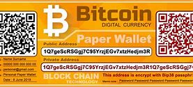 Image result for Wrong Password Bitcoin