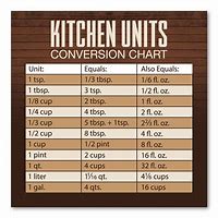 Image result for Magnetic Kitchen Conversion Chart