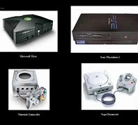 Image result for 6th Gen Consoles