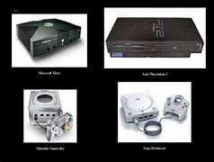 Image result for The 6th Generation of Consoles