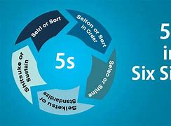 Image result for Difference Between 5 and 5S