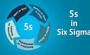 Image result for what is the difference between 5s and 6s