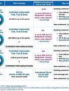 Image result for Asi Coded Pricing Chart