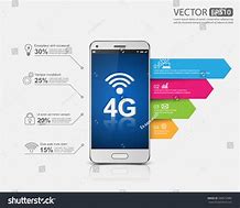 Image result for 4G Smartphone Icon