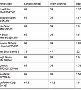 Image result for Standard Solar Panel Size Chart