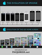 Image result for iPhone Back View Evolution