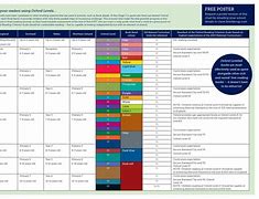 Image result for Oxford Dictionary Word Level Chart