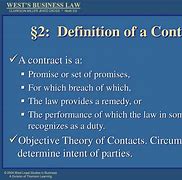 Image result for Contract Means