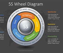 Image result for Chart 5S Latest Edition