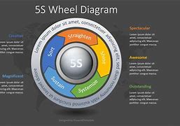 Image result for 5S Template Free Download
