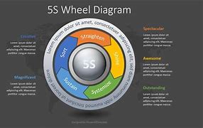 Image result for 5S Project Management Template