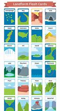 Image result for Physical Features Flashcards