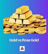 Image result for Beats Gold vs Rose Gold