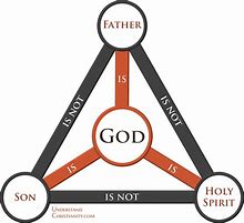 Image result for Holy Trinity Christianity