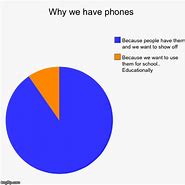 Image result for Smartphone vs Flip Phone Meme