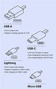 Image result for Types of USB Charging Ports