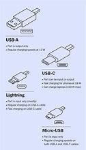 Image result for Device Charging Port