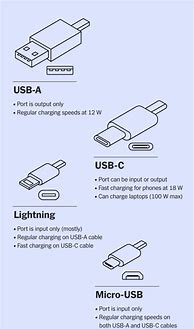 Image result for iPhone Lightning Port vs USBC