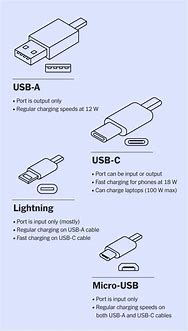 Image result for The Different Cell Phone Power Plugs