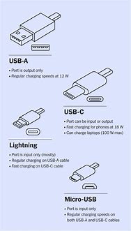 Image result for Apple Charger Port